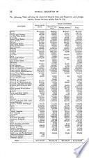 A Complete Descriptive and Statistical Gazetteer of the United States of America
