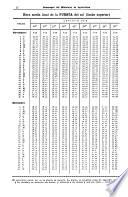 Almanaque del Ministerio de Agricultura