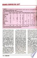 Anales de la Sociedad Rural Argentina
