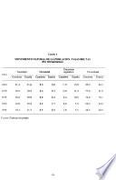 Análisis de la estructura económica de Cantabria