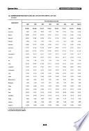 Anuario de estadísticas ambientales