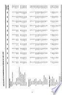 Anuário estatístico da UNICAMP