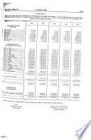 Boletâin oficial del estado: Gaceta de Madrid