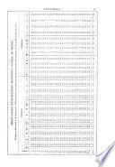 Boletín anual del Servicio Meteorológico Mexicano, Tacubaya, D.F.