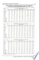 Boletín anual, indicadores de precios de la economía