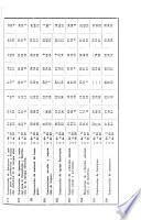 Boletín de estudios económicos