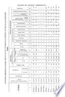 Boletin de Hijiene i Demografía
