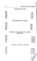Boletín de Sanidad y Asistencia Pública