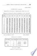 Boletín del Instituto Nacional de Investigaciones Agronómicas