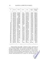 Boletín del Ministerio de fomento