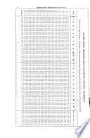 Boletín del Servicio Meteorológico Mexicano