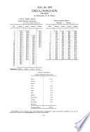 Boletín