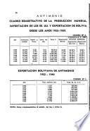 Boletín Informativo