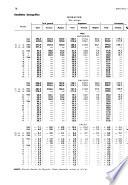 Boletín mensual de estadística