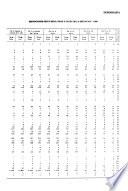 Boletín mensual de estadística