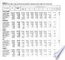 Boletín mensual de estadística