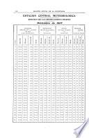 Boletín oficial de la Secretaría de Agricultura, Industria y Comercio