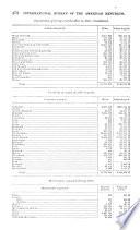 Bulletin of the Pan American Union