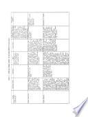Campaign Finance Law 84