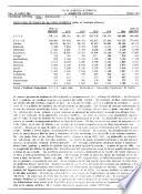 Carta económica del Perú