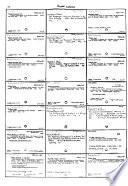 Catalog of the Theatre and Drama Collections