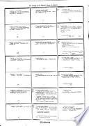 Catalogue of the Library