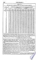 Corps du droit français, ou Recueil complet des lois, décrets, ordonnances, sénatus-consultes, réglements
