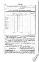Corps du droit français ou recueil complet des lois, décrets, ordonnances, sénatusconsultes, règlements ... publiés depuis 1789 jusqu'à nos jours