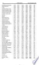 Diario oficial de la federación