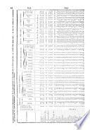 Diccionario geográfico-estadístico-histórico de España y sus posesiones de Ultramar