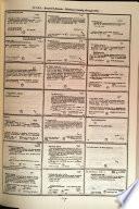 Dictionary Catalog of the Research Libraries of the New York Public Library, 1911-1971