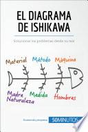 El diagrama de Ishikawa