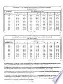 Encuesta anual de salarios y beneficios