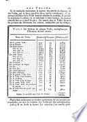 Examen maritime théorique et pratique, ou, Traité de méchanique appliqué à la construction et à la manœuvre des vaisseaux&autres bâtiments Par Don Georges Juan ... Traduit de l'espagnol, avec des additions par M. Levêque
