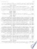 FAO Documentation: Current Index