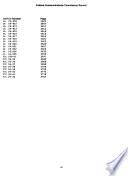 FCC Record