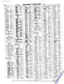 Haines San Francisco City & Suburban Criss-cross Directory