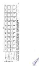 Hearings, Reports and Prints of the House Committee on Appropriations