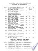 Index, FAO/UNDP (SF) Projects - Reports and Documents