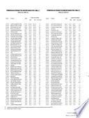 Indicadores de comercio exterior