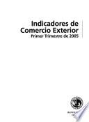 Indicadores de comercio exterior