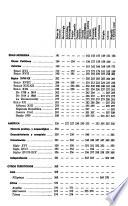 Indice histórico español