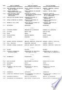 International Labour Documentation