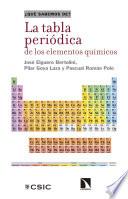 La tabla periódica de los elementos químicos