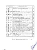Les statuts et privilèges des universités françaises depuis leur fondation jusqu'en 1879