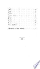 Lista de las últimas obras sobre industrias ingresadas en la Biblioteca nacional