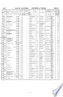 Lloyd's Register of British and Foreign Shipping