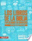 Los libros de la Biblia explicados en gráficos - NT