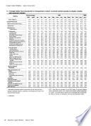 Monthly Labor Review