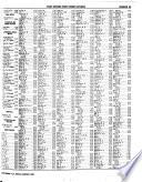 National Five Digit Zip Code and Post Office Directory